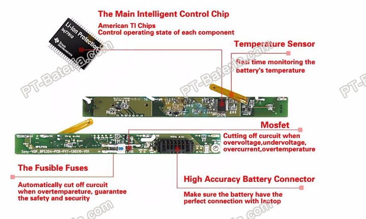 Chip de controle